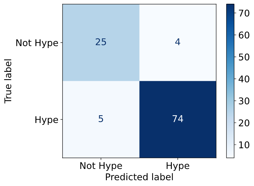 BERT Confusion Matrix