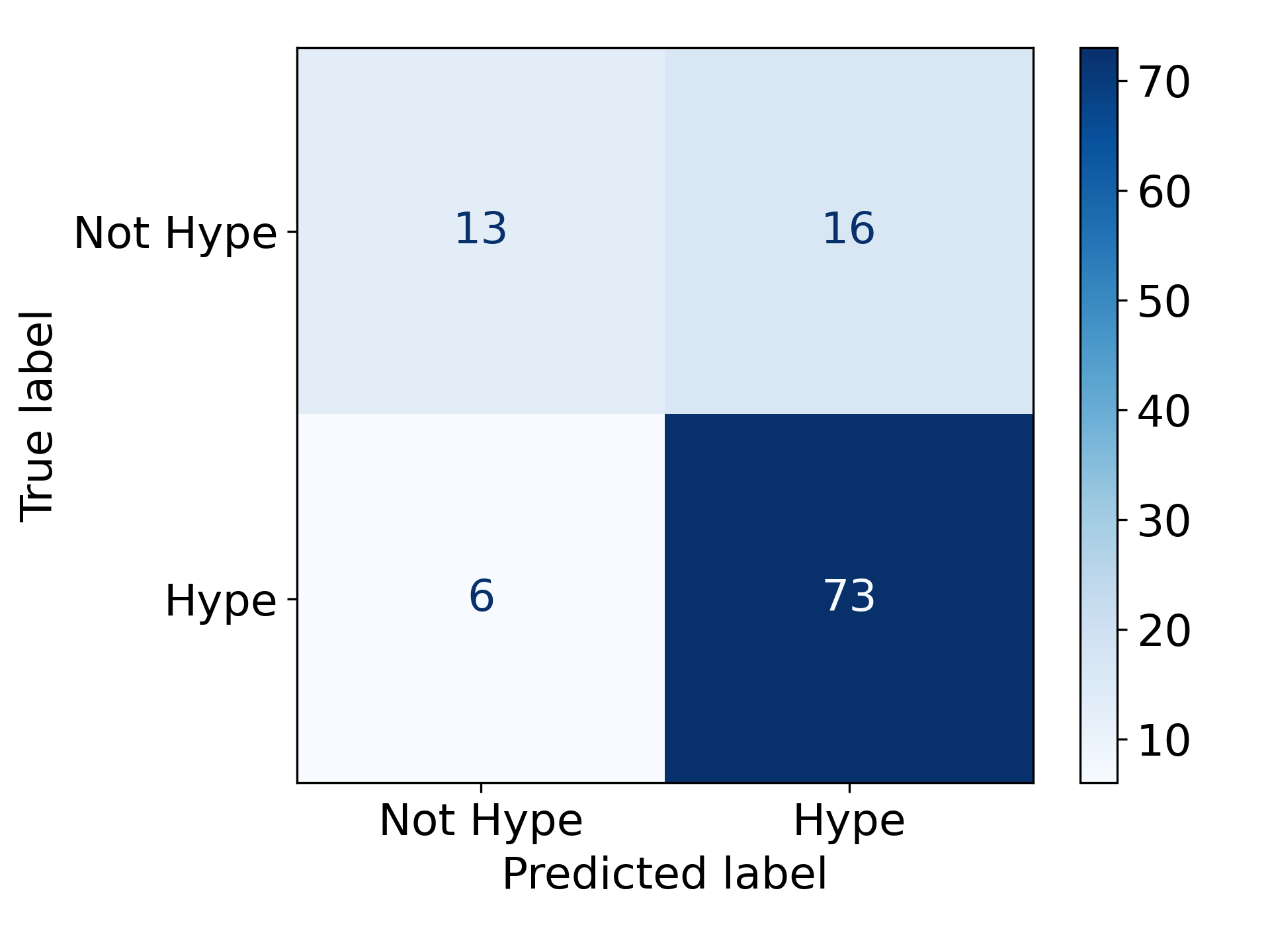 SVM GLOVE Confusion Matrix