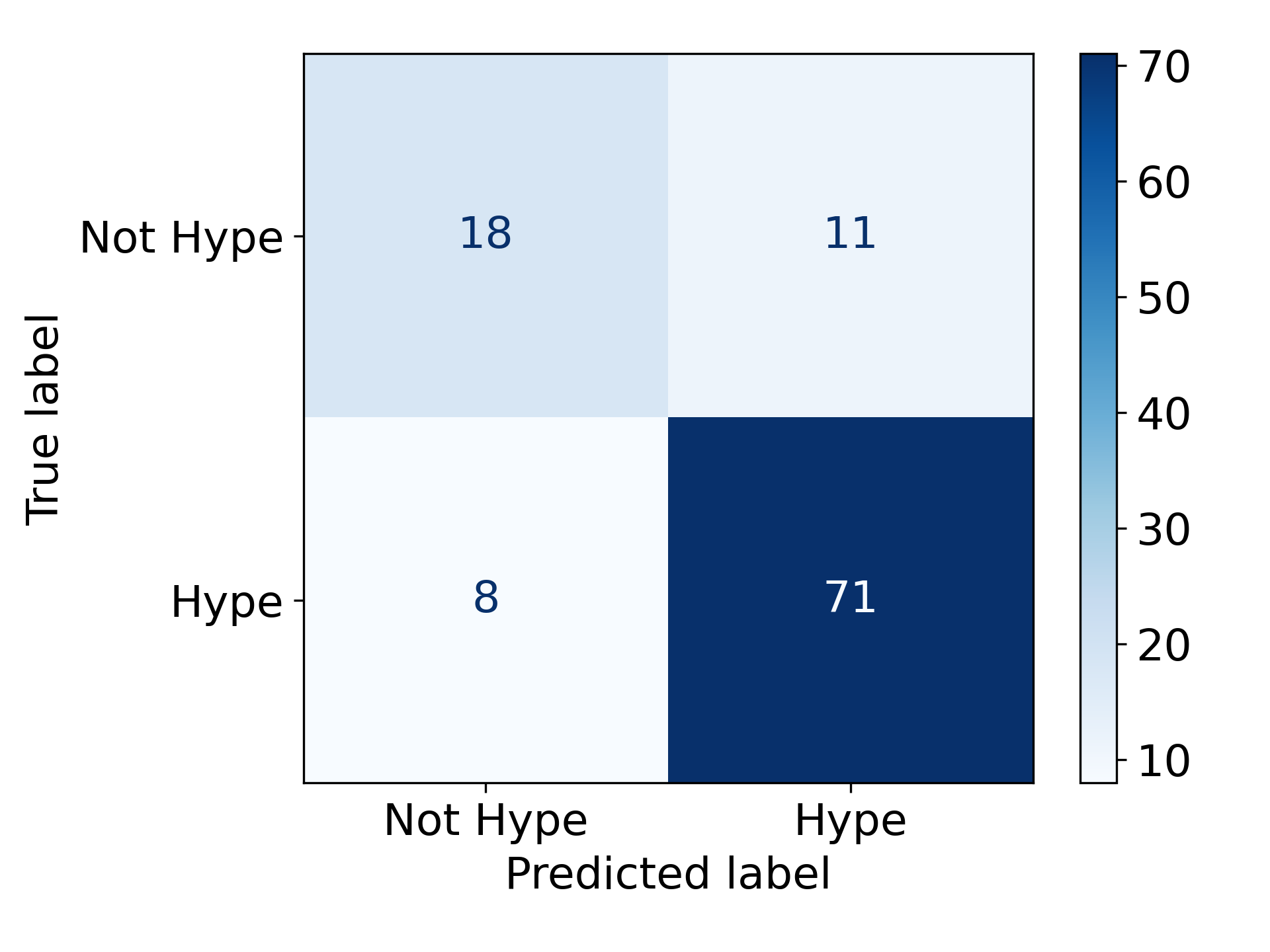Human Baseline Confusion Matrix