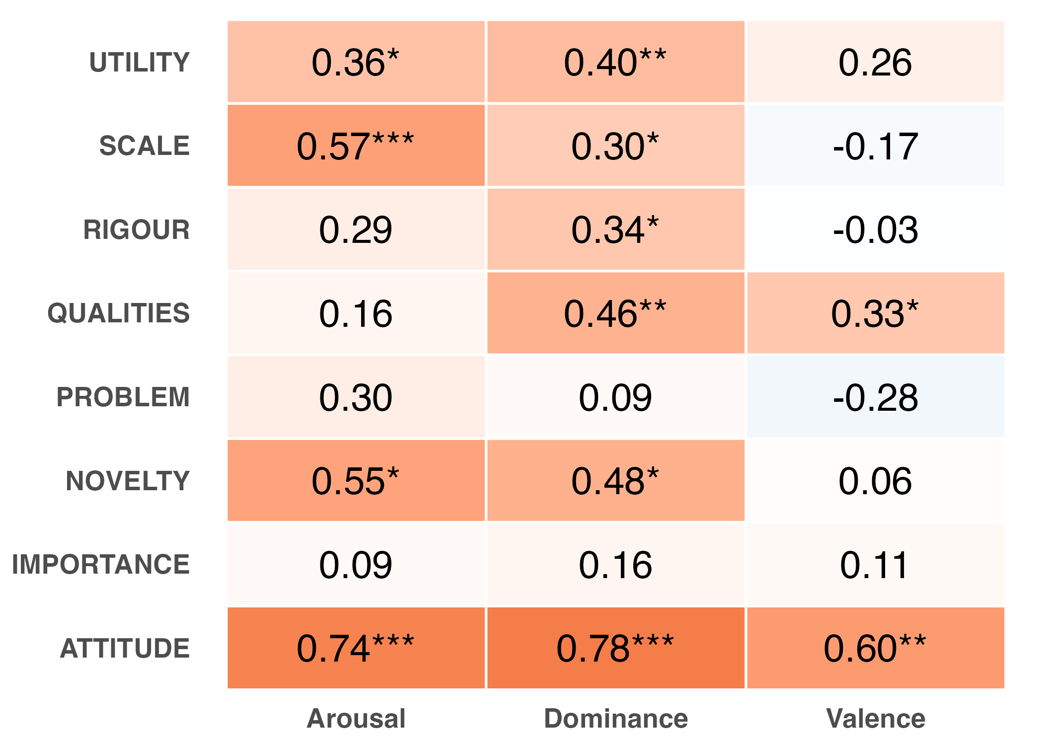 Hyplex results overview